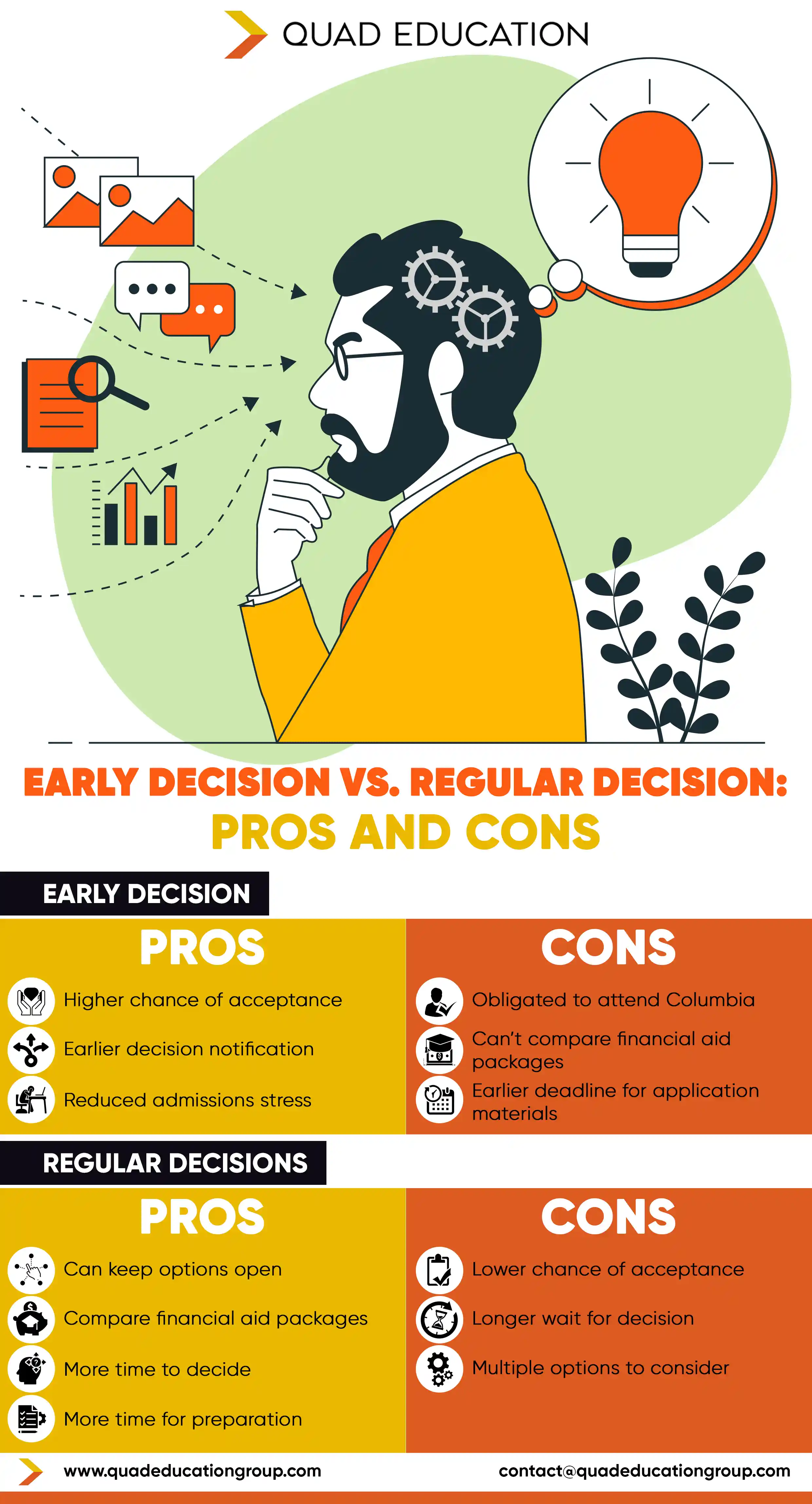 When Do Columbia Decisions Come Out? Dates Times